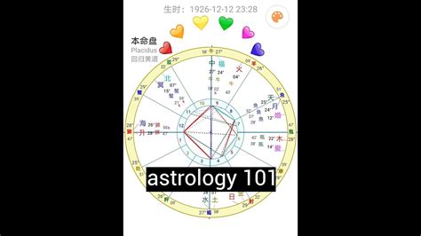 測星盤|揭開你的星盤